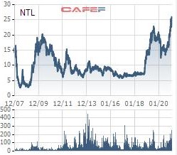 Screenshot 109 Screenshot 109