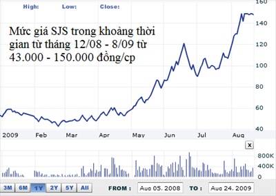 cac quy thuoc vfm mua manh sjs va ntl 1 cac quy thuoc vfm mua manh sjs va ntl 1