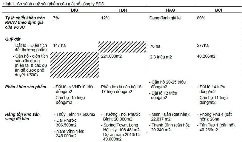 chinh phu cuu bds dn nao se duoc huong loi nhieu nhat 1